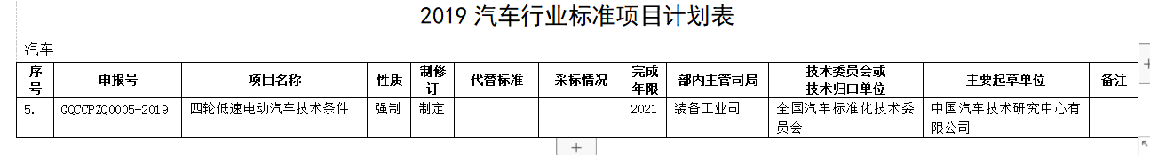 重大利好！工信部重新訂低速電動車標準，產業(yè)迎來“回血期