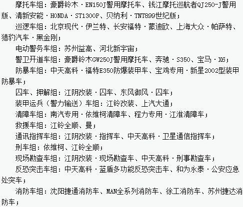 “2013年度全國(guó)公安民警評(píng)選警用車輛最佳汽車品牌、企業(yè)十佳活動(dòng)”評(píng)選新宇宙榜上有名