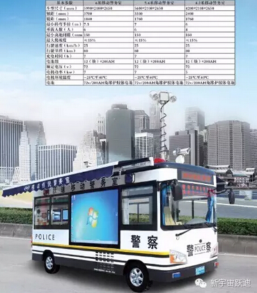 躍迪移動警務(wù)室執(zhí)勤于海口火車東站—群眾身邊的派出所