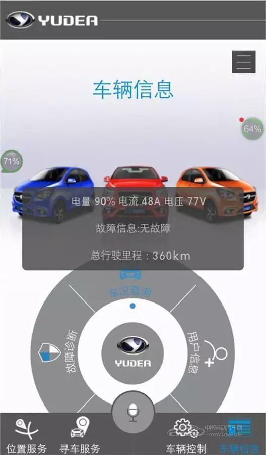 E車測評| 時尚精致智能黑科技躍迪360圖文評測