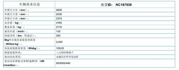 躍迪集團(tuán)旗下陜西躍迪公司、安慶安達(dá)爾公司車型正式列入《新能源汽車推廣應(yīng)用推薦車型目錄》