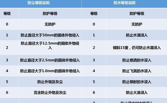 納尼？電動(dòng)汽車涉水能力竟然遠(yuǎn)超燃油車？